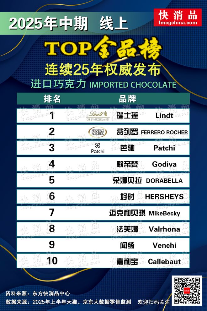 TOP金品榜——洗衣凝珠、进口巧克力”瓦力棋牌【独家】“20